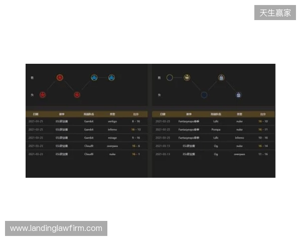 EPL S23第一阶段:实力碾压!PV 2-0 SemperFi EPL S23第一阶段:实力碾压!PV 2-0 SemperFi